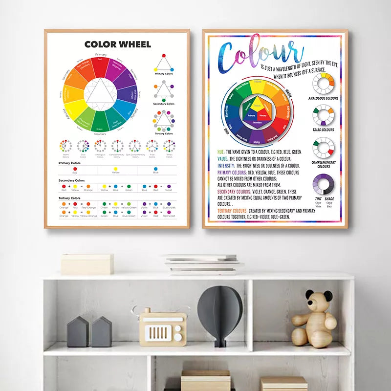 Color Wheel Color Chart Poster Educational Wall Art Canvas Painting Color Theory Prints Classroom Studio Decoration Pictures - NICEART