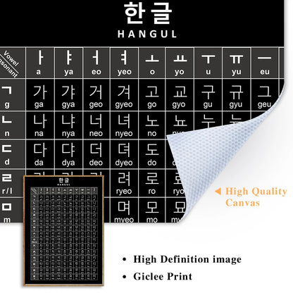 Korean Alphabet Prints Korean Basic Pronunciation Guide Poster Canvas Painting Hangul Educational Wall Pictures Kids Room Decor - NICEART