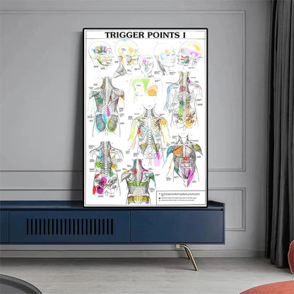 Human Body science school education TRIGGER POINTS CHART INFORMATIONAL ANATOMY Decoration Art Decor Painting Canvas Poster - NICEART