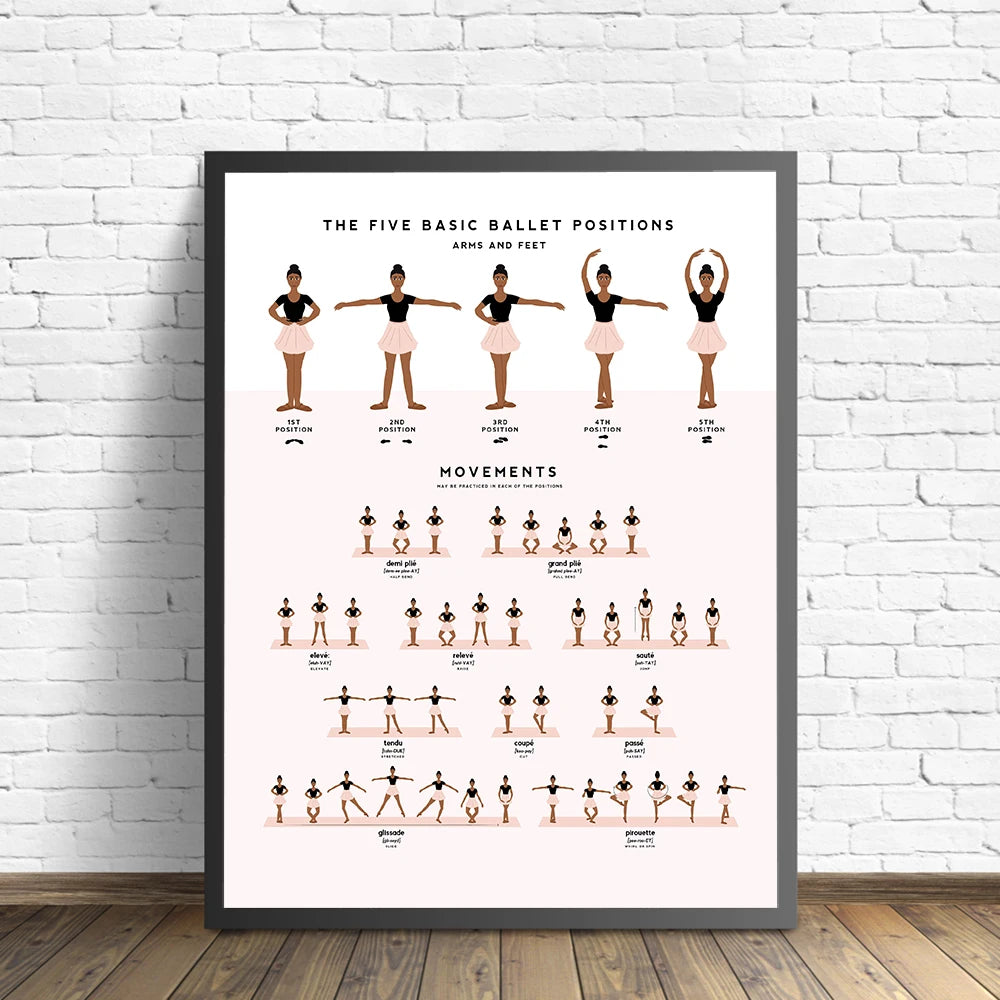 Ballet Positions Dance Poster Ballerina Education Wall Art Prints Canvas Painting Pictures Ballet Studio Dance Room Home Decor - NICEART