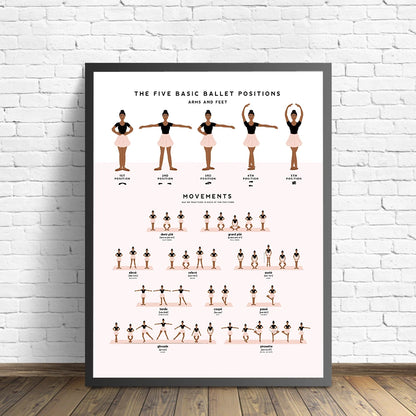 Ballet Positions Dance Poster Ballerina Education Wall Art Prints Canvas Painting Pictures Ballet Studio Dance Room Home Decor - NICEART