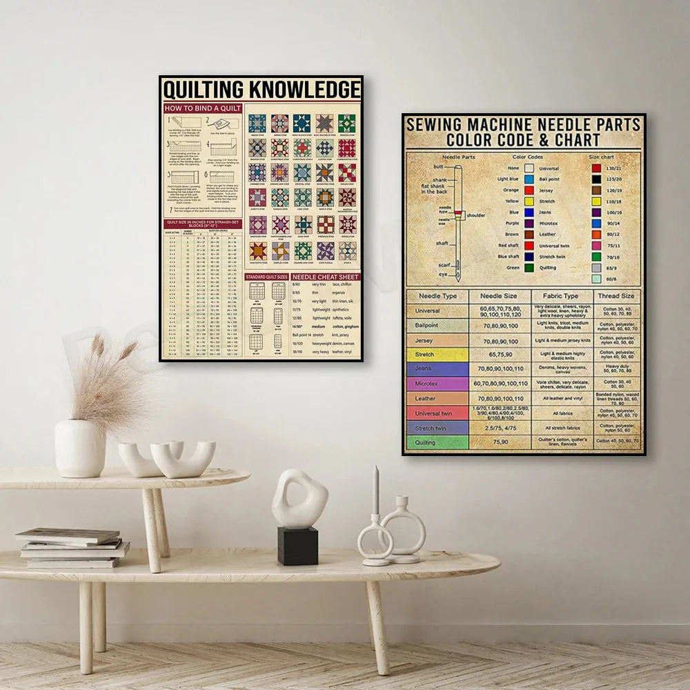 Quilting Knowledge Poster, Vintage Sewing Machine Needle Parts Poster, Quilting Poster, Quilting Art Print, Quilting Lover Gift - NICEART