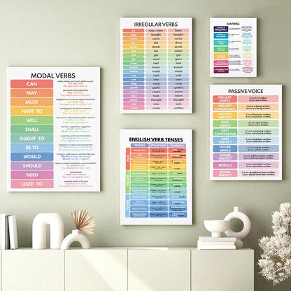 Kids Classroom Decor Prints Wall Art English Grammar Chart Posters Educational Canvas Painting Picture for Homeschool Decoration - NICEART