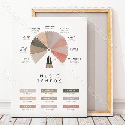 Music Theory Educational Wall Art Canvas Painting Nordic Poster And Prints Wall Pictures Montessori Classroom Neutral Kids Decor - NICEART