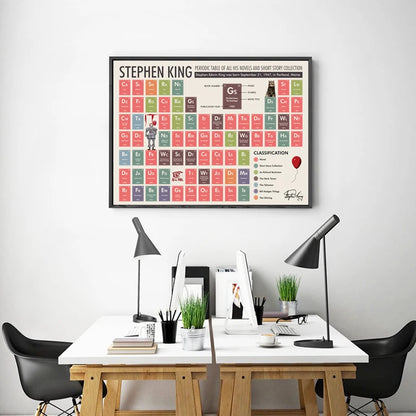 Stephen King Periodic Table Chemistry Poster, Modern Education Wall Art, Canvas Wall Decor, Painting Prints, Classroom Gift - NICEART