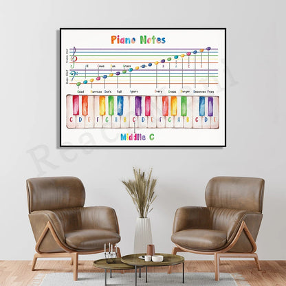 piano notes poster, music education, note value, music classroom, music theory poster, piano room decoration poster - NICEART