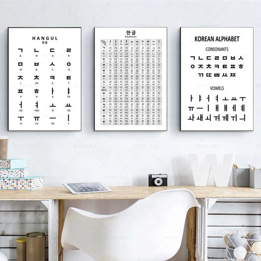 Korean Alphabet Prints Korean Basic Pronunciation Guide Poster Canvas Painting Hangul Educational Wall Pictures Kids Room Decor - NICEART