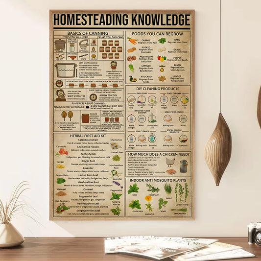 1PC Homesteading Knowledge 7 Healthy Eating Trick Poster Vintage Wall Art Canvas Painting Print Picture Living Room Home Decor - NICEART