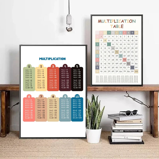 Multiplication Table Posters Math Arithmetic Chart Canvas Painting Child Education Wall Picture For Kids Room Home Decoration - NICEART