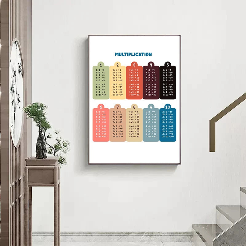 Multiplication Table Posters Math Arithmetic Chart Canvas Painting Child Education Wall Picture For Kids Room Home Decoration - NICEART