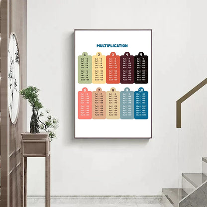 Multiplication Table Posters Math Arithmetic Chart Canvas Painting Child Education Wall Picture For Kids Room Home Decoration - NICEART