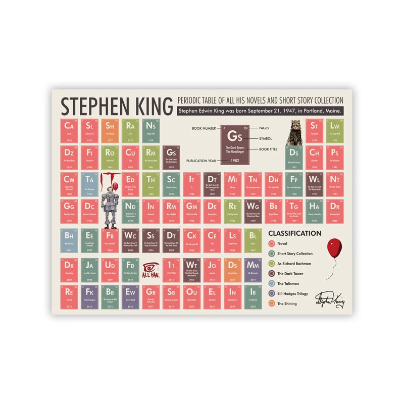 Stephen King Periodic Table Chemistry Poster, Modern Education Wall Art, Canvas Wall Decor, Painting Prints, Classroom Gift - NICEART