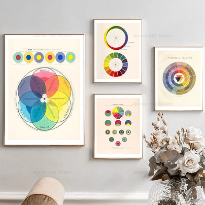 Vintage Color Chart Color Wheel Poster Educational Wall Art Pictures Canvas Painting Color Theory Prints Classroom Studio Decor - NICEART