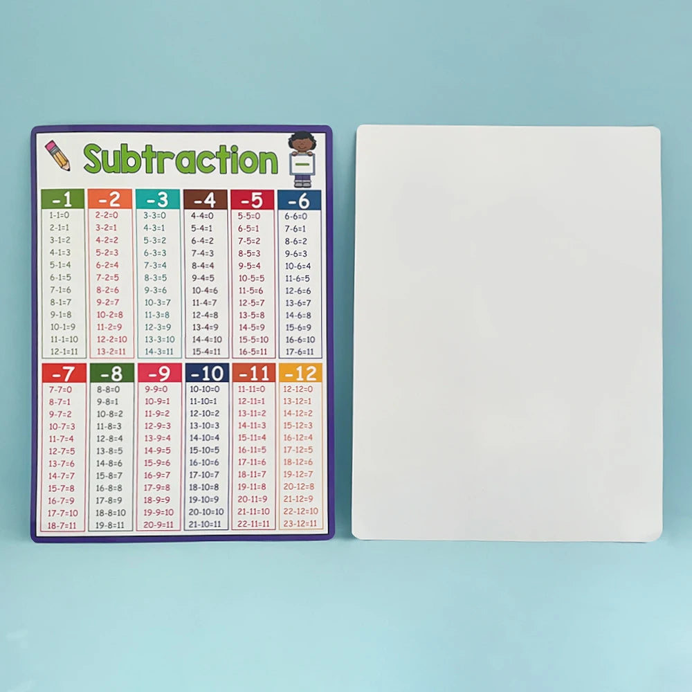 Educational Math Posters Multiplication Division Addition Subtraction A4 Poster for Kids Elementary School Classroom Table Chart - NICEART