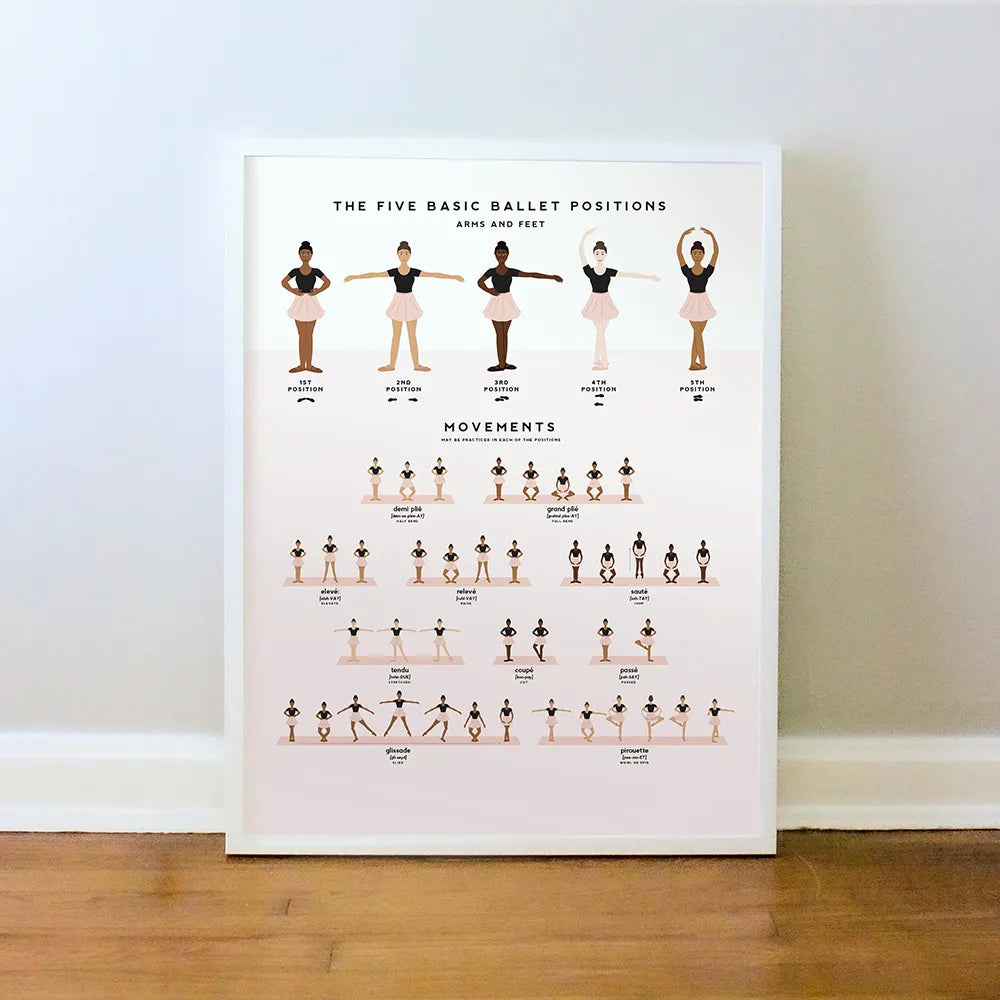 Ballet Positions Dance Poster Ballerina Education Wall Art Prints Canvas Painting Pictures Ballet Studio Dance Room Home Decor - NICEART