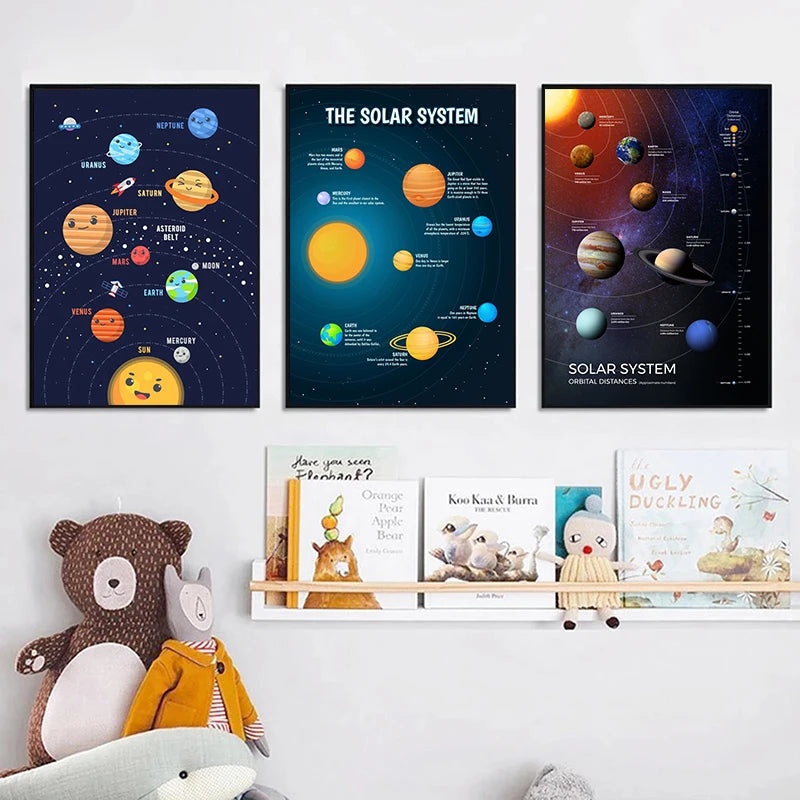 Universe Planet Orbit Map Solar System Poster and Print Canvas Painting Wall Art For Children's Education Classroom Study Decor - NICEART