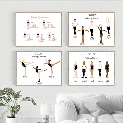 Ballet Positions Dance Poster Ballerina Education Wall Art Prints Canvas Painting Pictures Ballet Studio Dance Room Home Decor - NICEART