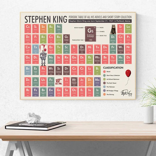 Stephen King Periodic Table Chemistry Poster, Modern Education Wall Art, Canvas Wall Decor, Painting Prints, Classroom Gift - NICEART