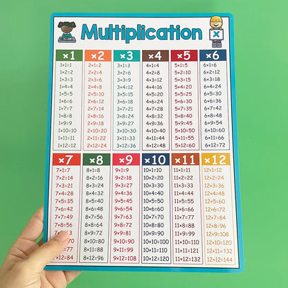 Educational Math Posters Multiplication Division Addition Subtraction A4 Poster for Kids Elementary School Classroom Table Chart - NICEART