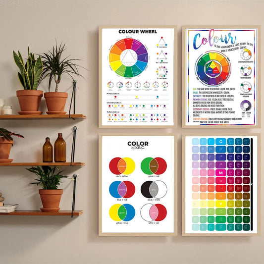 Color Wheel Color Chart Poster Educational Wall Art Canvas Painting Color Theory Prints Classroom Studio Decoration Pictures - NICEART