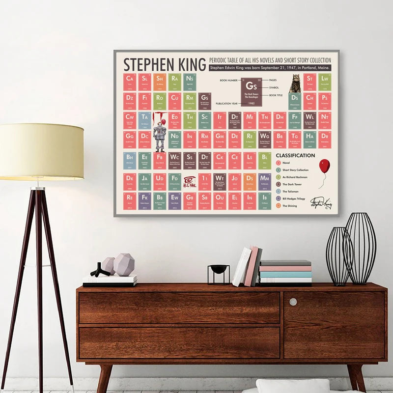 Stephen King Periodic Table Chemistry Poster, Modern Education Wall Art, Canvas Wall Decor, Painting Prints, Classroom Gift - NICEART