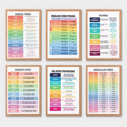 Kids Classroom Decor Prints Wall Art English Grammar Chart Posters Educational Canvas Painting Picture for Homeschool Decoration - NICEART