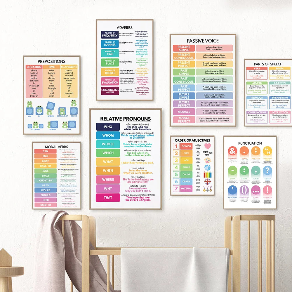 Kids Classroom Decor Prints Wall Art English Grammar Chart Posters Educational Canvas Painting Picture for Homeschool Decoration - NICEART