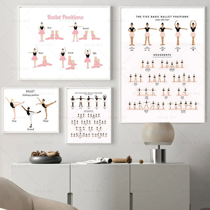 Ballet Positions Dance Poster Ballerina Education Wall Art Prints Canvas Painting Pictures Ballet Studio Dance Room Home Decor - NICEART