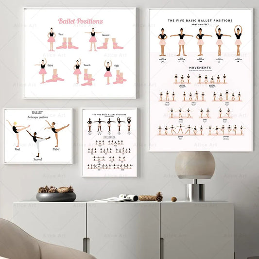 Ballet Positions Dance Poster Ballerina Education Wall Art Prints Canvas Painting Pictures Ballet Studio Dance Room Home Decor - NICEART