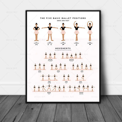 Ballet Positions Dance Poster Ballerina Education Wall Art Prints Canvas Painting Pictures Ballet Studio Dance Room Home Decor - NICEART