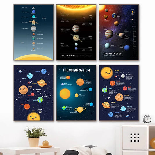 Universe Planet Orbit Map Solar System Poster and Print Canvas Painting Wall Art For Children's Education Classroom Study Decor - NICEART