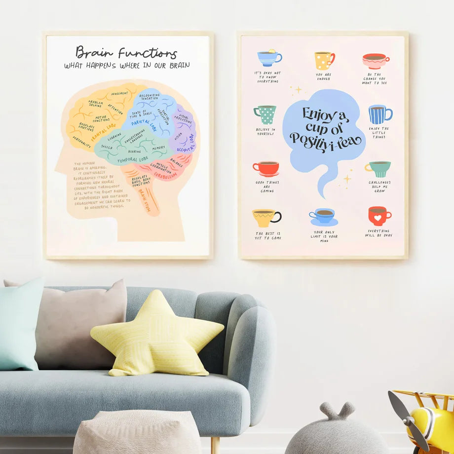 Brain Positivity Tea Growth Mindset Tree Wall Art Canvas Painting Posters And Prints Wall Pictures School Psychologist Decor - niceart