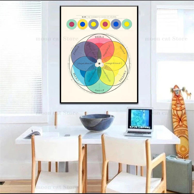 Vintage Color Chart Color Wheel Poster Educational Wall Art Pictures Canvas Painting Color Theory Prints Classroom Studio Decor - NICEART