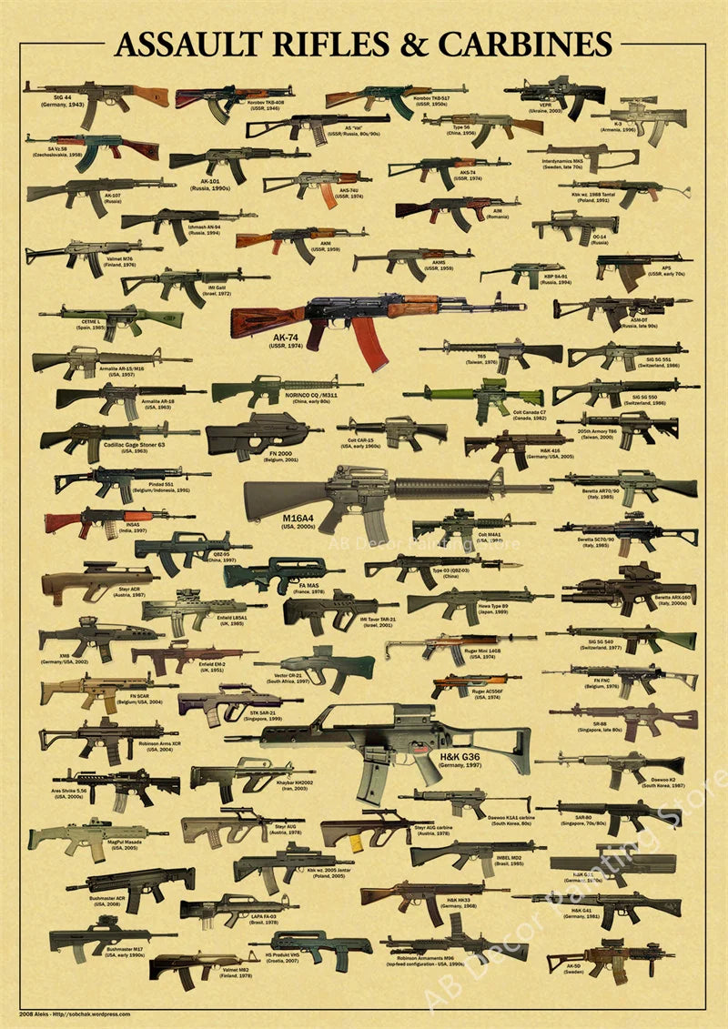 Retro Weapon Gun Posters Kraft Paper Prints Poster Military Fans Rifles Vintage Home Room Club Aesthetic Art Wall Decor Painting - niceart