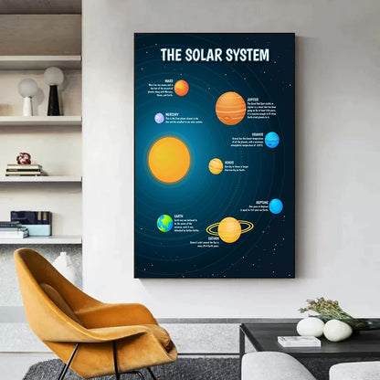 Universe Planet Orbit Map Solar System Poster and Print Canvas Painting Wall Art For Children's Education Classroom Study Decor - NICEART