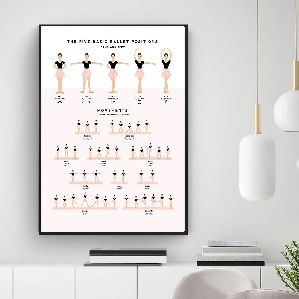 Ballet Positions Dance Poster Ballerina Education Wall Art Prints Canvas Painting Pictures Ballet Studio Dance Room Home Decor - NICEART