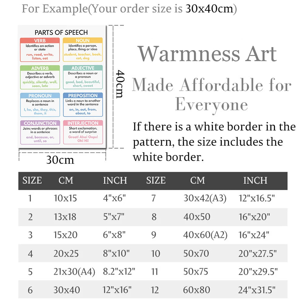 Kids Classroom Decor Prints Wall Art English Grammar Chart Posters Educational Canvas Painting Picture for Homeschool Decoration - NICEART