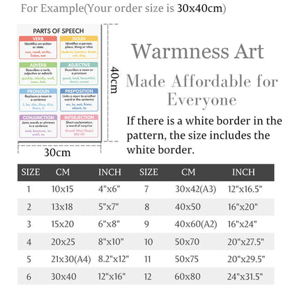 Kids Classroom Decor Prints Wall Art English Grammar Chart Posters Educational Canvas Painting Picture for Homeschool Decoration - NICEART