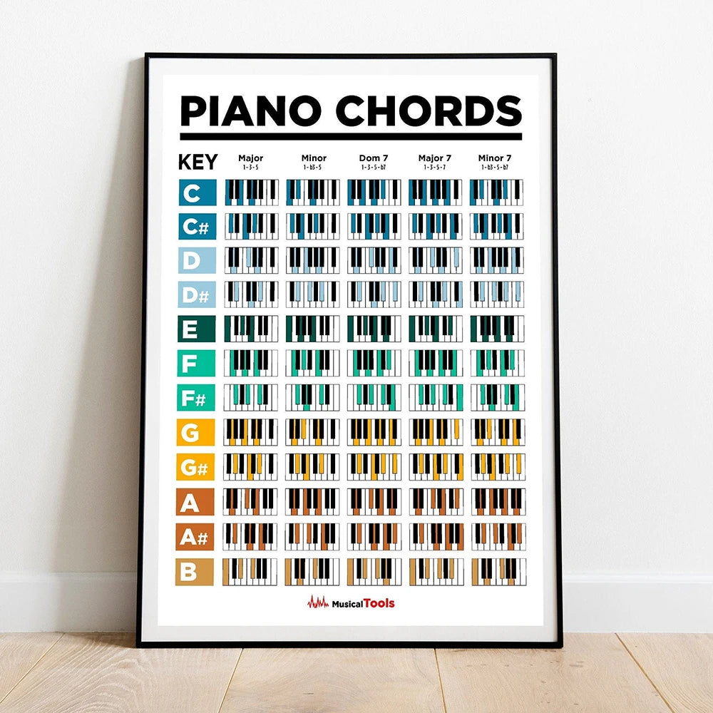 Guitar Chords Circle Fifths Scales Poster Chart Music Education Fretboard Notes Piano Scales Home Decor Canvas Wall Art Prints - NICEART