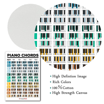 Guitar Chords Circle Fifths Scales Poster Chart Music Education Fretboard Notes Piano Scales Home Decor Canvas Wall Art Prints - NICEART